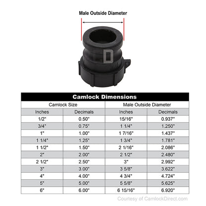 Plastic 1 1/2" Male Camlock x 1 1/2" Female NPT