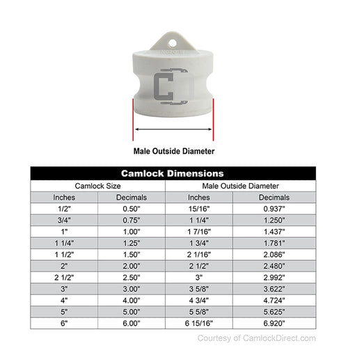 Food Grade Poly 3/4" Male Camlock Dust Plug