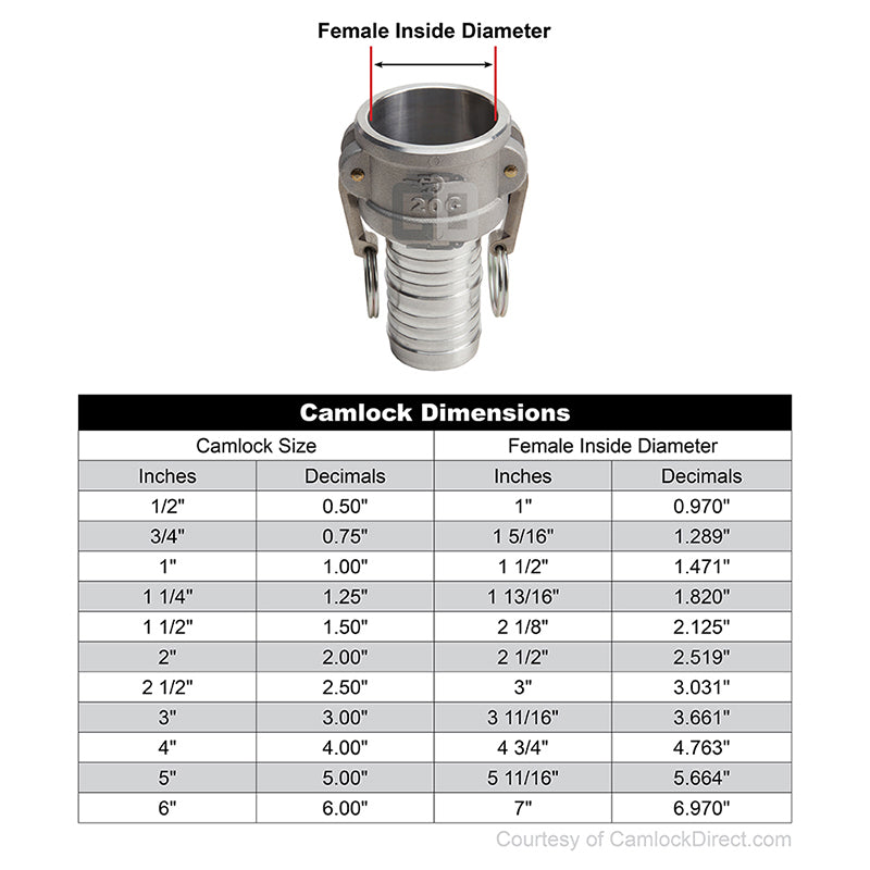 Stainless Steel 6" Female Camlock to Hose Shank (USA)