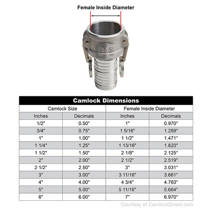 Stainless Steel 2 1/2" Female Camlock to Hose Shank (USA)