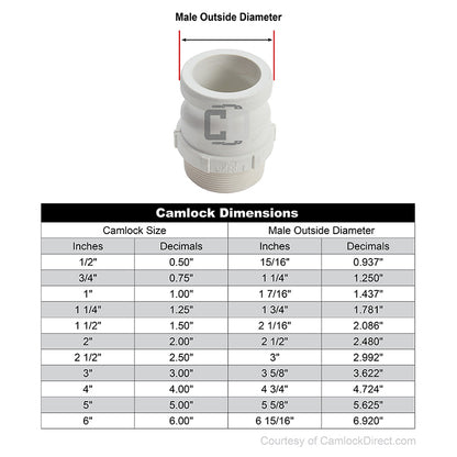 Food Grade Poly 1 1/2" Male Camlock x 1 1/2" Male NPT