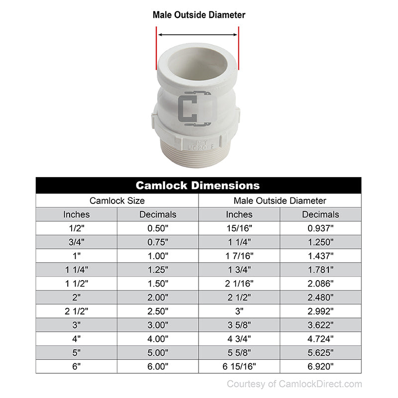 Food Grade Poly 1" Male Camlock x 1" Male NPT