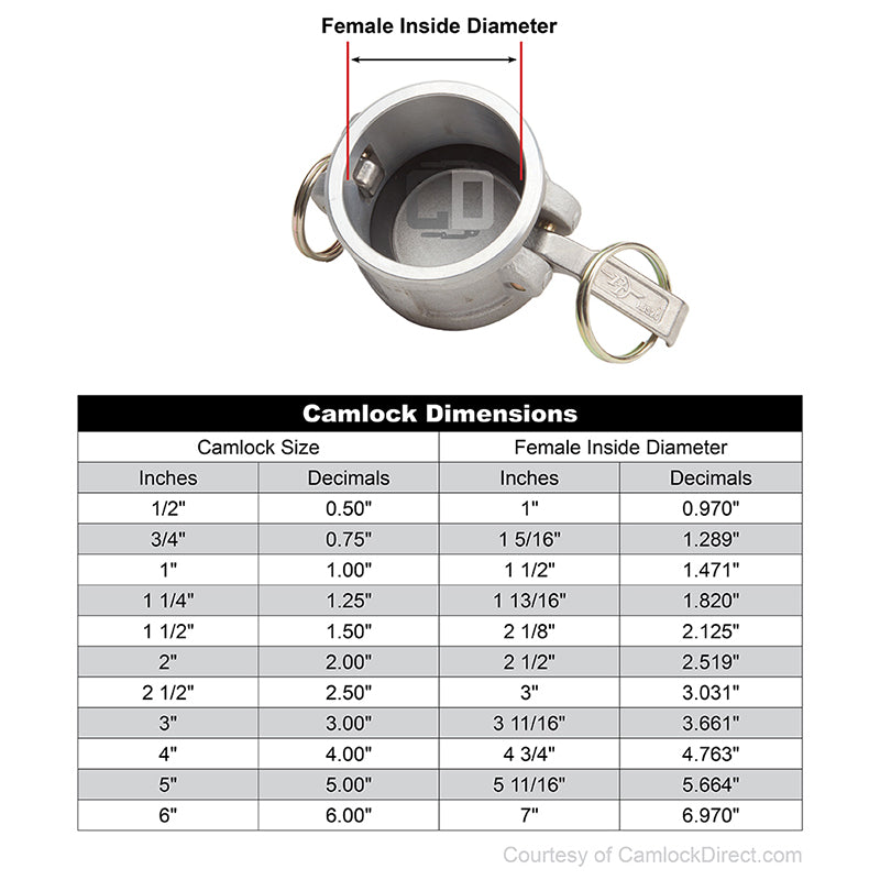 Aluminum Sta-Lok II 2" Female Camlock Dust Cap (USA)