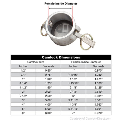 Aluminum Sta-Lok II 2" Female Camlock Dust Cap (USA)