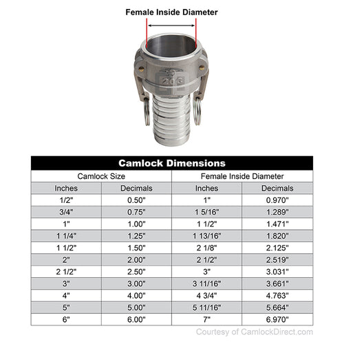 Aluminum Sta-Lok II 2 1/2" Female Camlock to Hose Shank (USA)