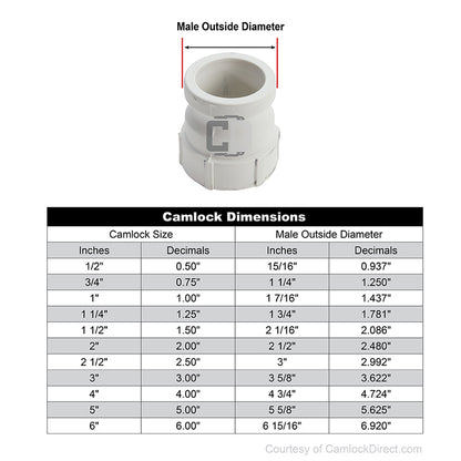 Food Grade Poly 4" Male Camlock x 4" Female NPT