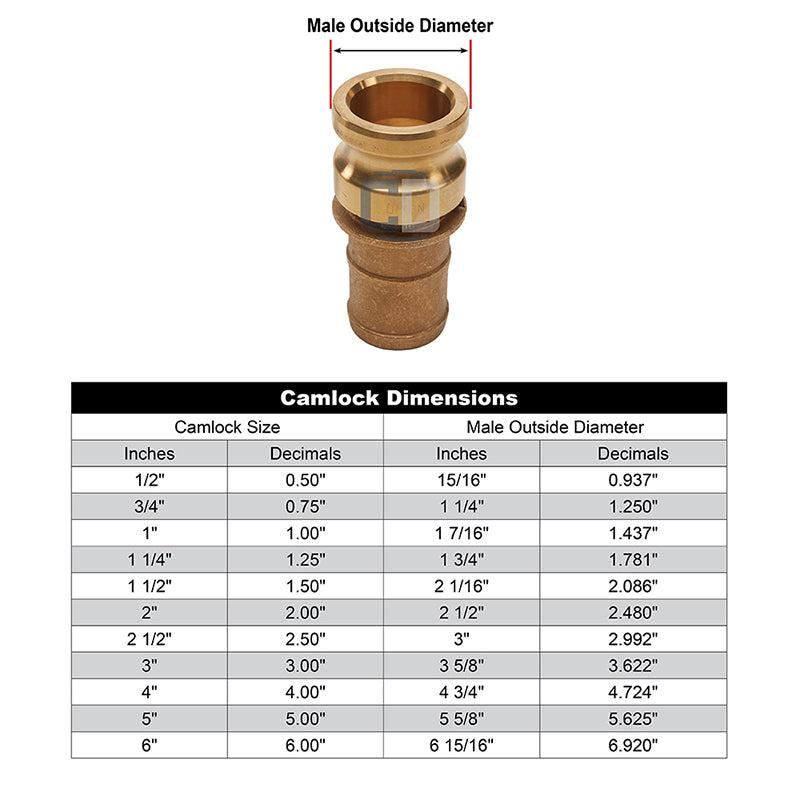 Brass 1 1/2" Male Camlock to Hose Shank (USA)