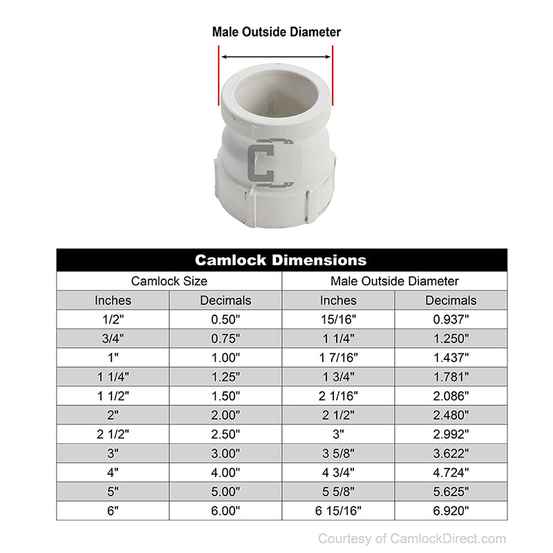 Food Grade Poly 2" Male Camlock x 2" Female NPT