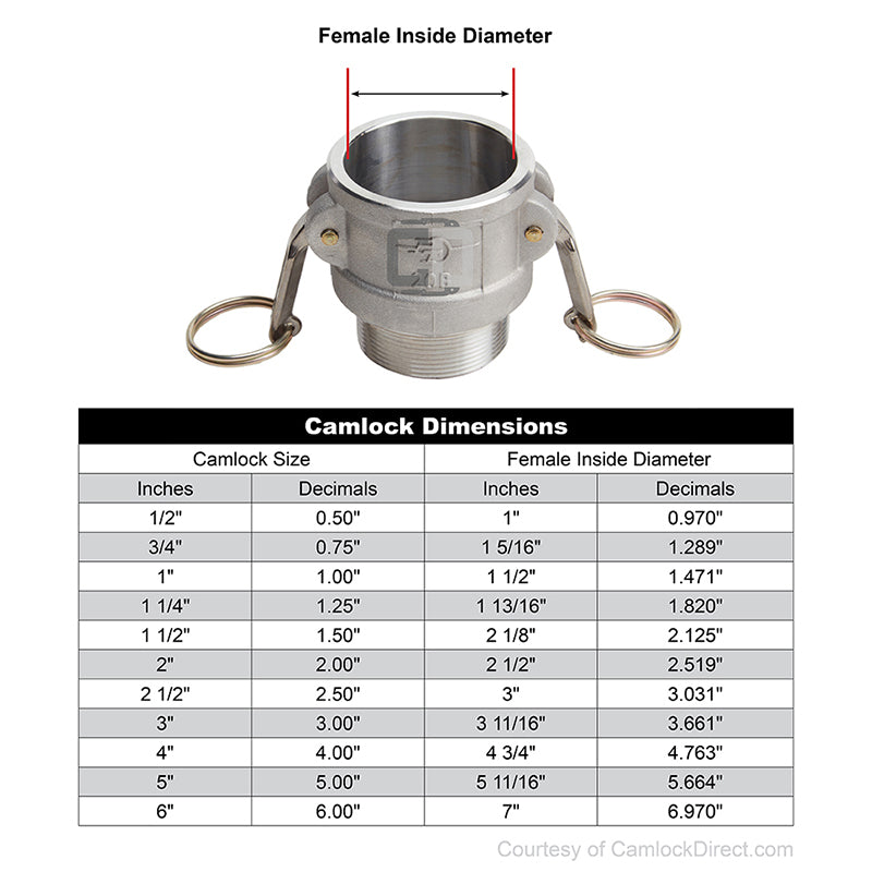 Aluminum Sta-Lok II 5" Female Camlock x 5" Male NPT (USA)