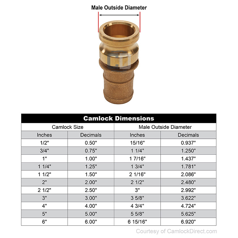 Brass 1" Male Camlock to Hose Shank