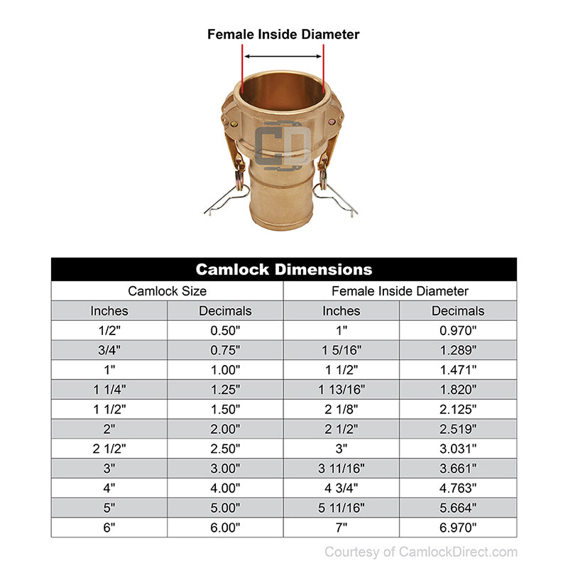Brass 4" Female Camlock to Hose Shank (USA)