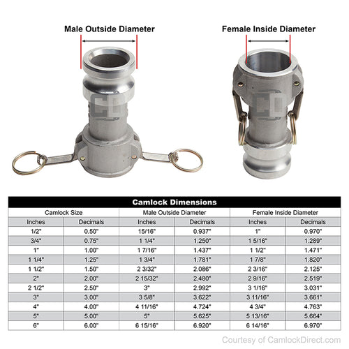 Aluminum 3" Female Camlock x 2 1/2" Male Camlock