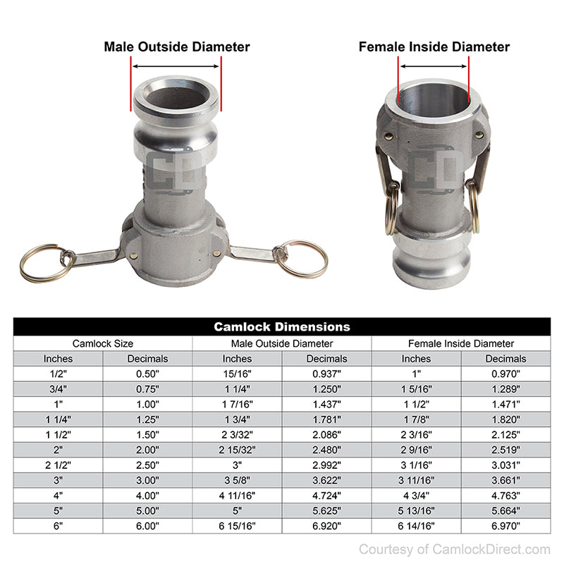 Aluminum 3" Female Camlock x 2" Male Camlock (USA)