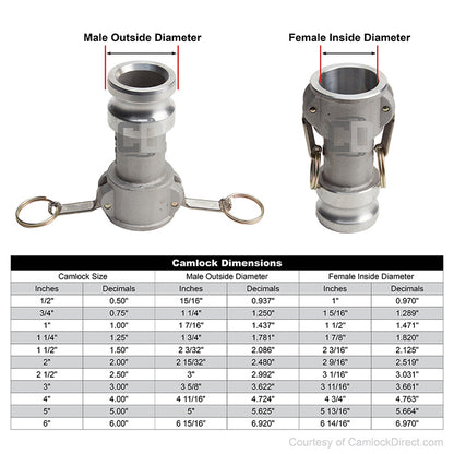 Aluminum 3" Female Camlock x 1 1/2" Male Camlock (USA)