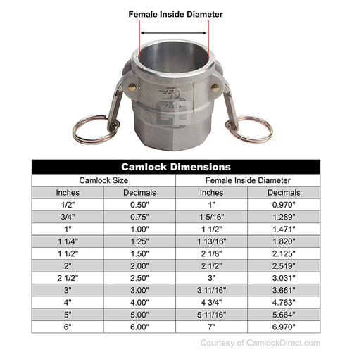 Stainless Steel 4" Female Camlock x 3" Female NPT (USA)