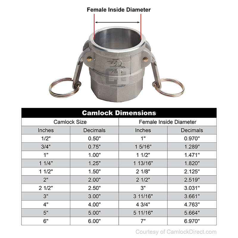 Stainless Steel 3" Female Camlock x 3" Female NPT