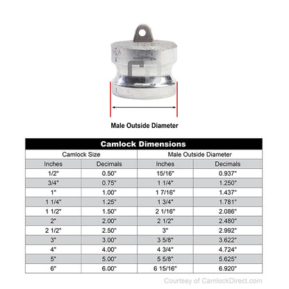 Stainless Steel 4" Camlock Male Dust Plug