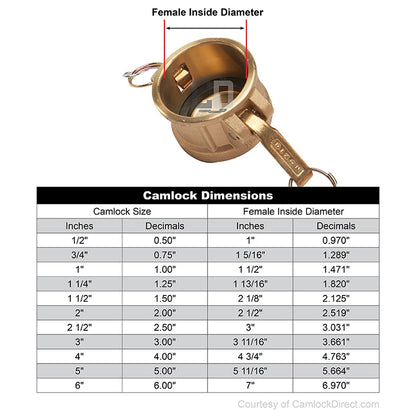 Brass 2 1/2" Female Camlock Dust Cap (USA)