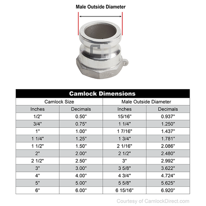 Stainless Steel 2" Male Camlock x 2" Female BSP (USA)