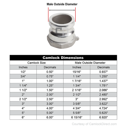 Aluminum 3" Male Camlock x 3" Female BSP (USA)