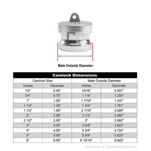 Aluminum 2" Male Camlock Dust Plug (USA)