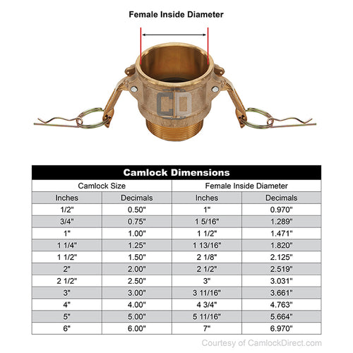 Brass 1" Female Camlock x 1" Male NPT
