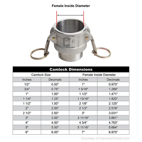 Stainless Steel 3" Female Camlock x 3" Male NPT