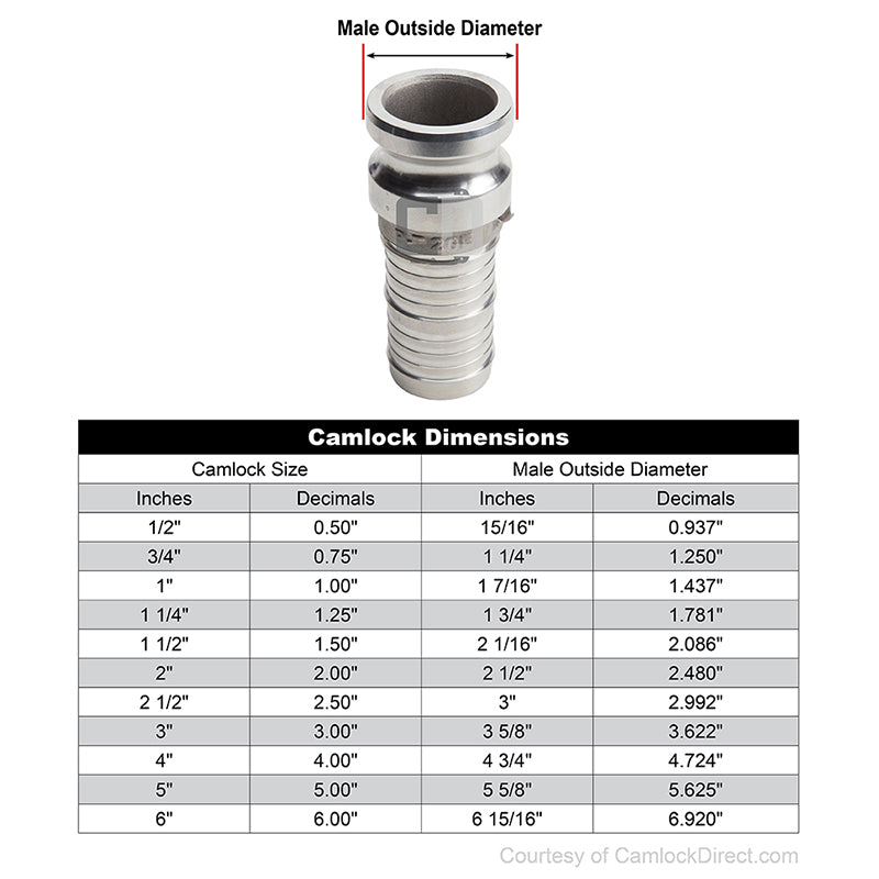 Stainless Steel 6" Camlock Male to Hose Shank (USA)