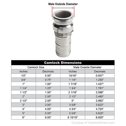 Stainless Steel 6" Camlock Male to Hose Shank (USA)