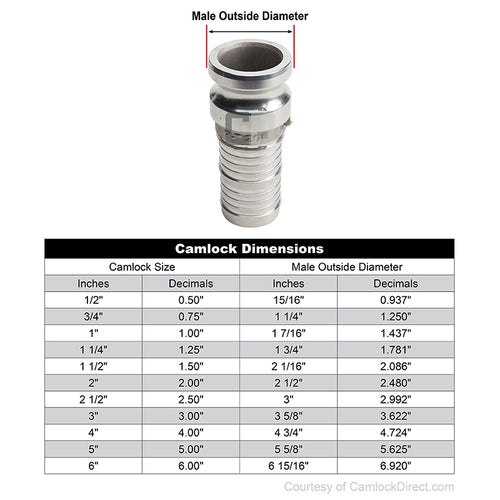 Stainless Steel 3" Camlock Male to Hose Shank (USA)