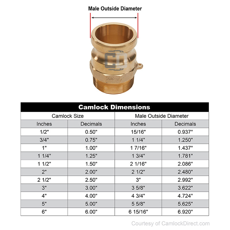 Brass 4" Male Camlock x 4" Male NPT (USA)