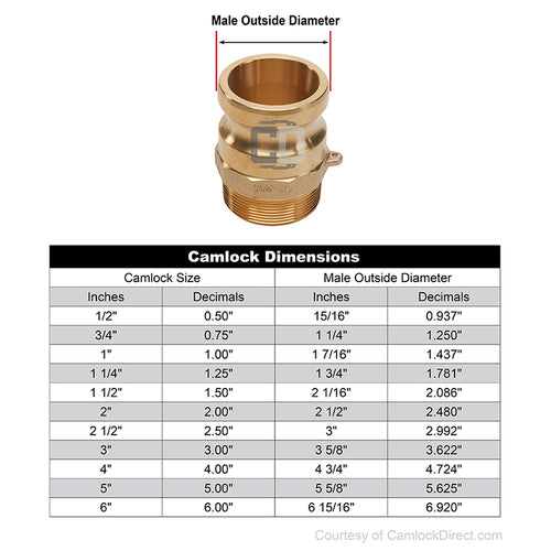 Brass 2 1/2" Male Camlock x 2 1/2" Male NPT (USA)