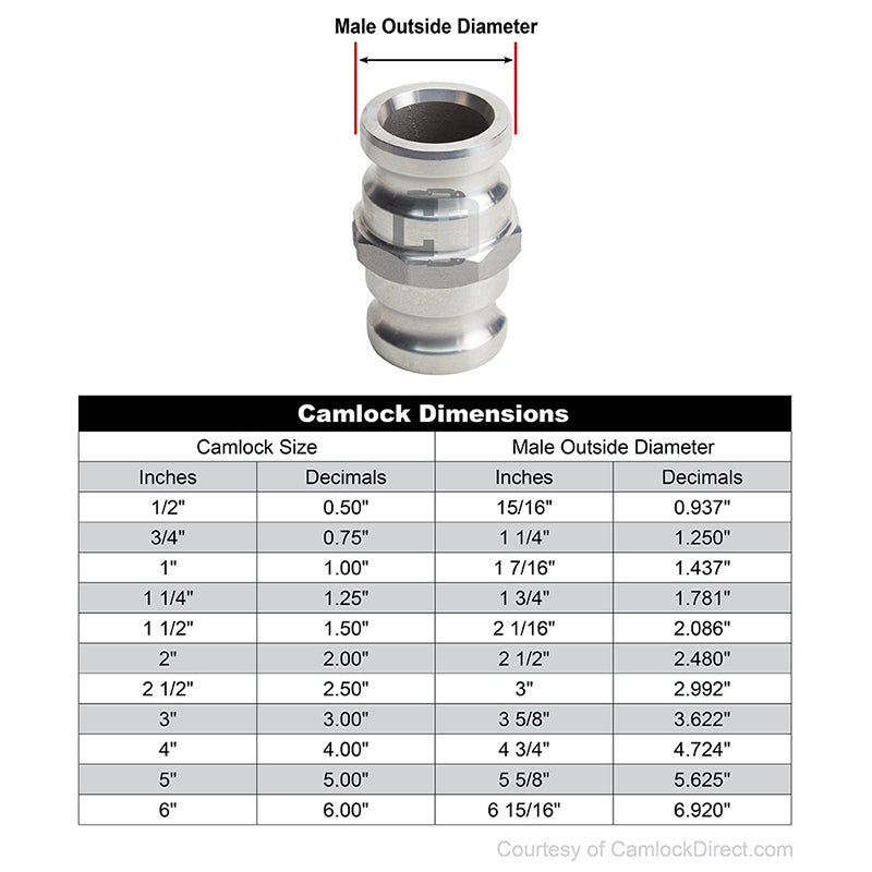 Aluminum 1 1/2" Male Camlock x 2" Male Camlock (USA)