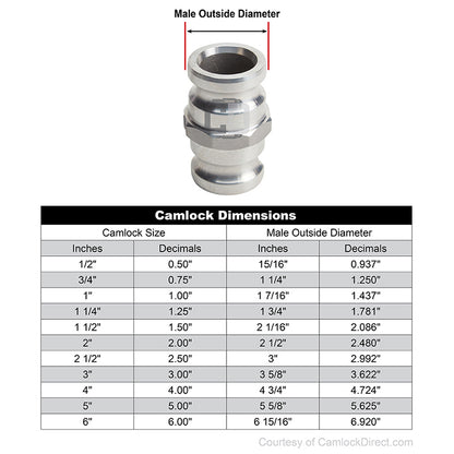 Aluminum 4" Male Camlock x 4" Male Camlock (USA)