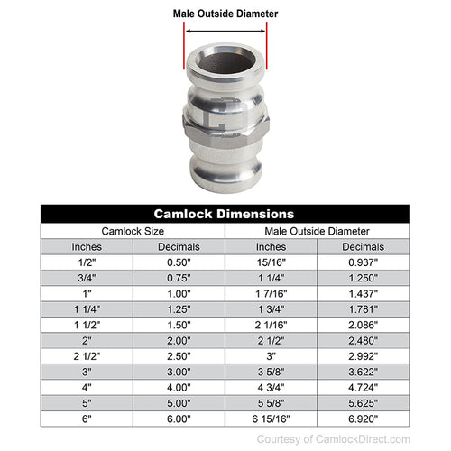 Aluminum 2 1/2" Male Camlock x 3" Male Camlock (USA)