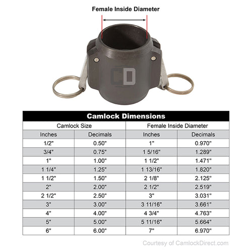 Aluminum 2" Female Camlock x 1 1/2" Female NH High Pressure