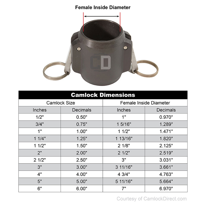 Aluminum 2 1/2" Female Camlock x 2 1/2" Female NPT High Pressure