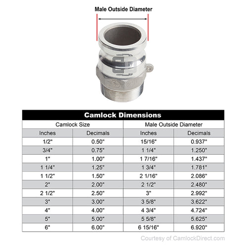 Stainless Steel 1/2" Camlock Male x 1/2" NPT Male (USA)