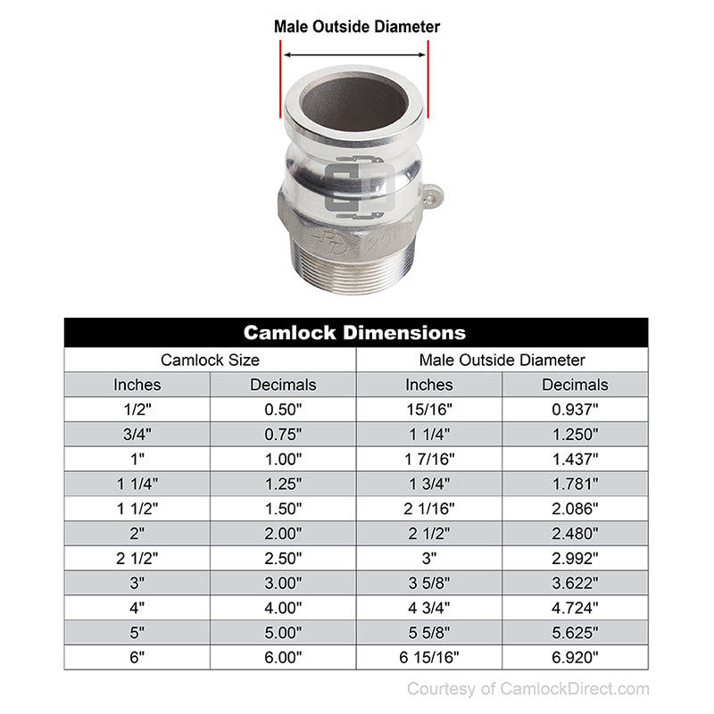 Stainless Steel 6" Camlock Male x 6" NPT Male (USA)