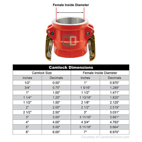 Hi-Viz Aluminum 3" Female Camlock x 2 1/2" Female NH