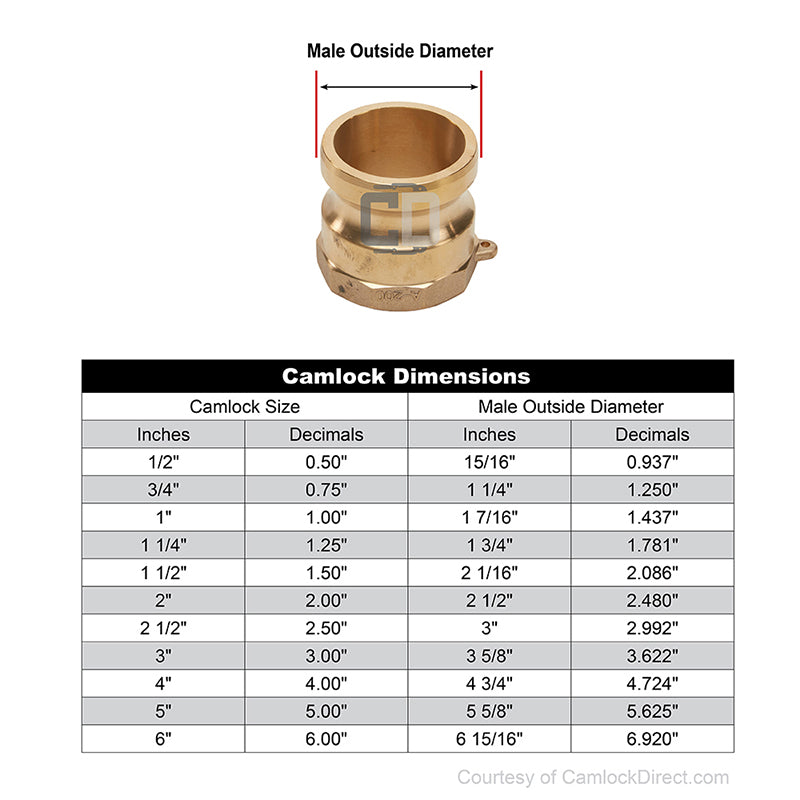 Brass 3/4" Male Camlock x 3/4" Female NPT