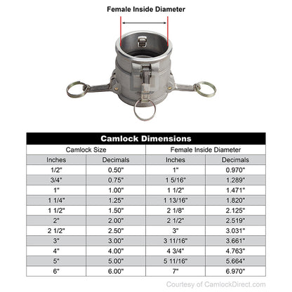 Aluminum 3" Female Camlock x 2" Female Camlock