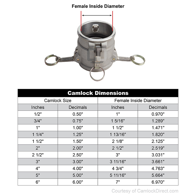 Aluminum 1 1/2" Female Camlock x 1 1/2" Female Camlock