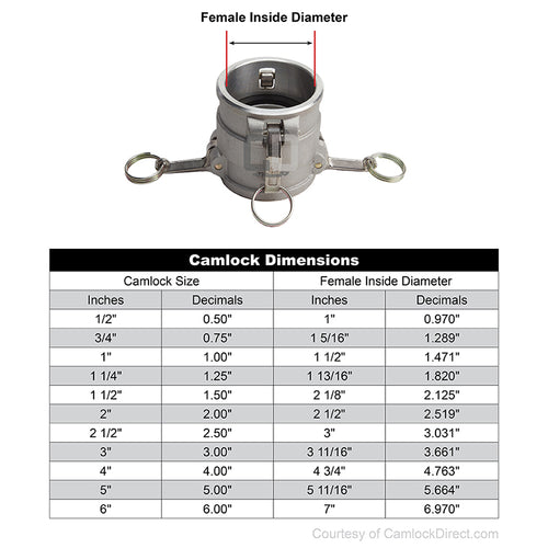 Aluminum 4" Female Camlock x 6" Female Camlock (USA)