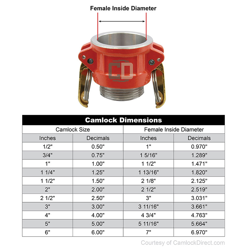 Aluminum 1 1/2" Female Camlock x 1 1/2" Male NH Fire Hose