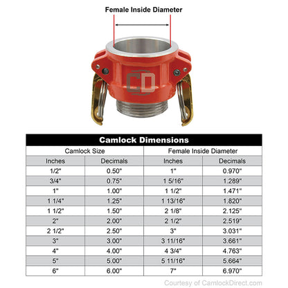 Aluminum 1 1/2" Female Camlock x 1 1/2" Male NH Fire Hose