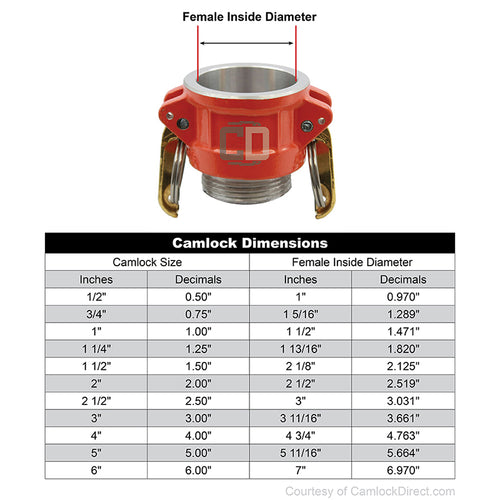 Aluminum 2" Female Camlock x 1 1/2" Male NH Fire Hose