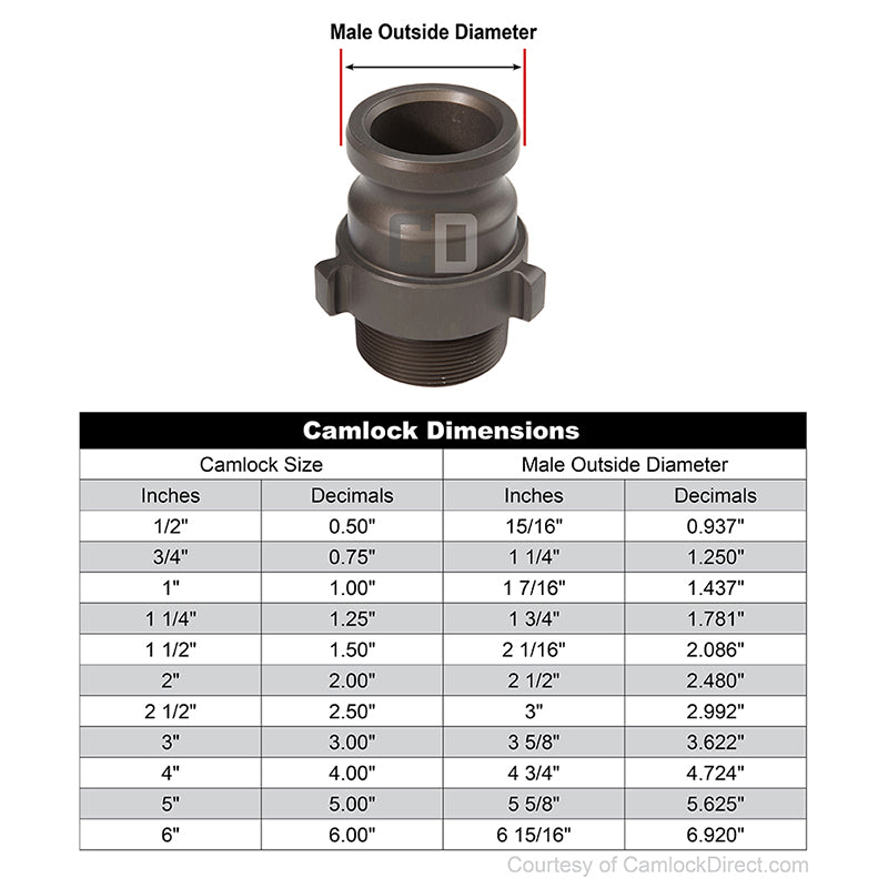 Aluminum 2 1/2" Male Camlock x 2 1/2" Male NH High Pressure