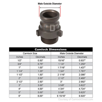 Aluminum 2 1/2" Male Camlock x 2 1/2" Male NH High Pressure