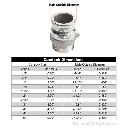 Aluminum 6" Male Camlock x 6" Male NPT